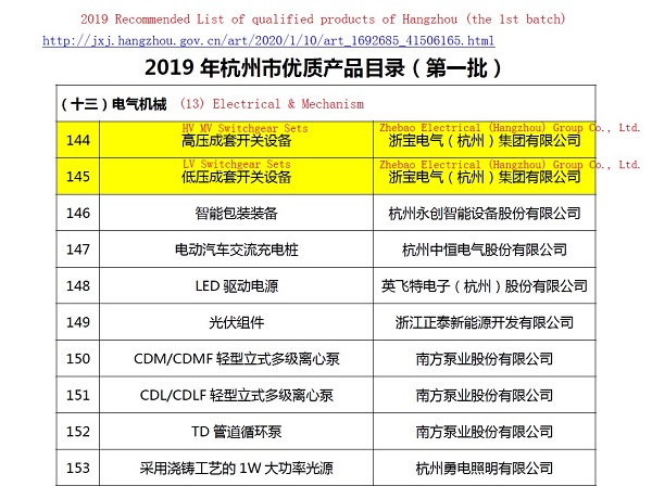 Zhebao Electrical switchgear and substations awarded as Hangzhou qualified products