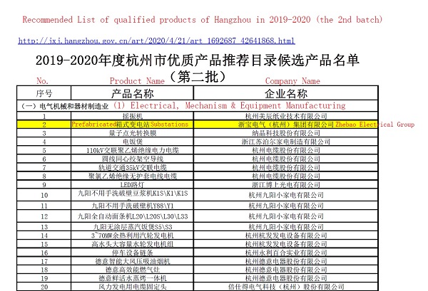 Zhebao Electrical switchgear and substations awarded as Hangzhou qualified products